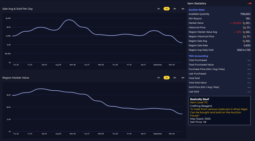 Announcing the new TSM Website and Premium Plans! - TradeSkillMaster Blog